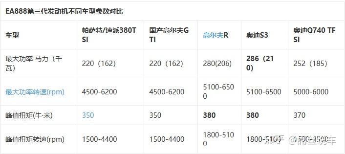 大众的EA888到底好不好？为什么现在很多人说它不好？20年的修车师傅讲实话。 - 知乎