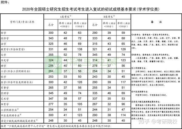 2023年北京理工大学录取分数线(2023-2024各专业最低录取分数线)_北京理工在北京录取分数线_北京理工大学的分数