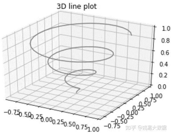 如何用Matplotlib绘制3D图? - 知乎