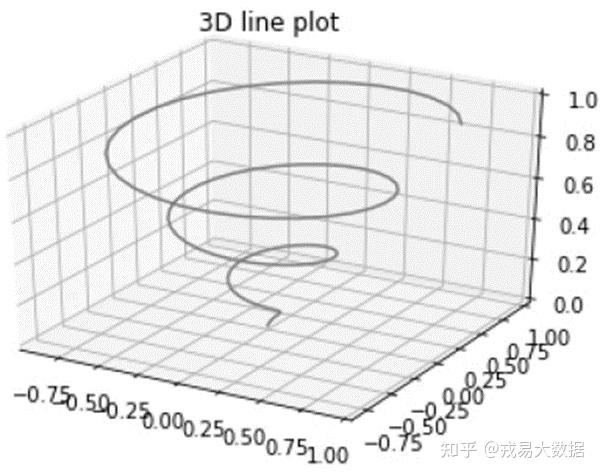 3d图纸怎么画图片