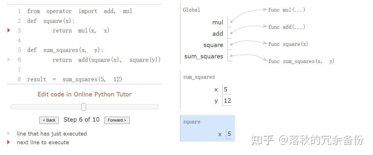 CS61A 学习笔记 | Python 用户自定义函数调用的计算模型解析 - 知乎