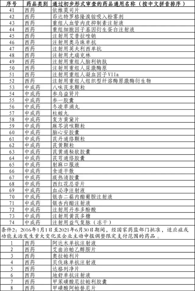 271个初审药品或将进入2021医保目录