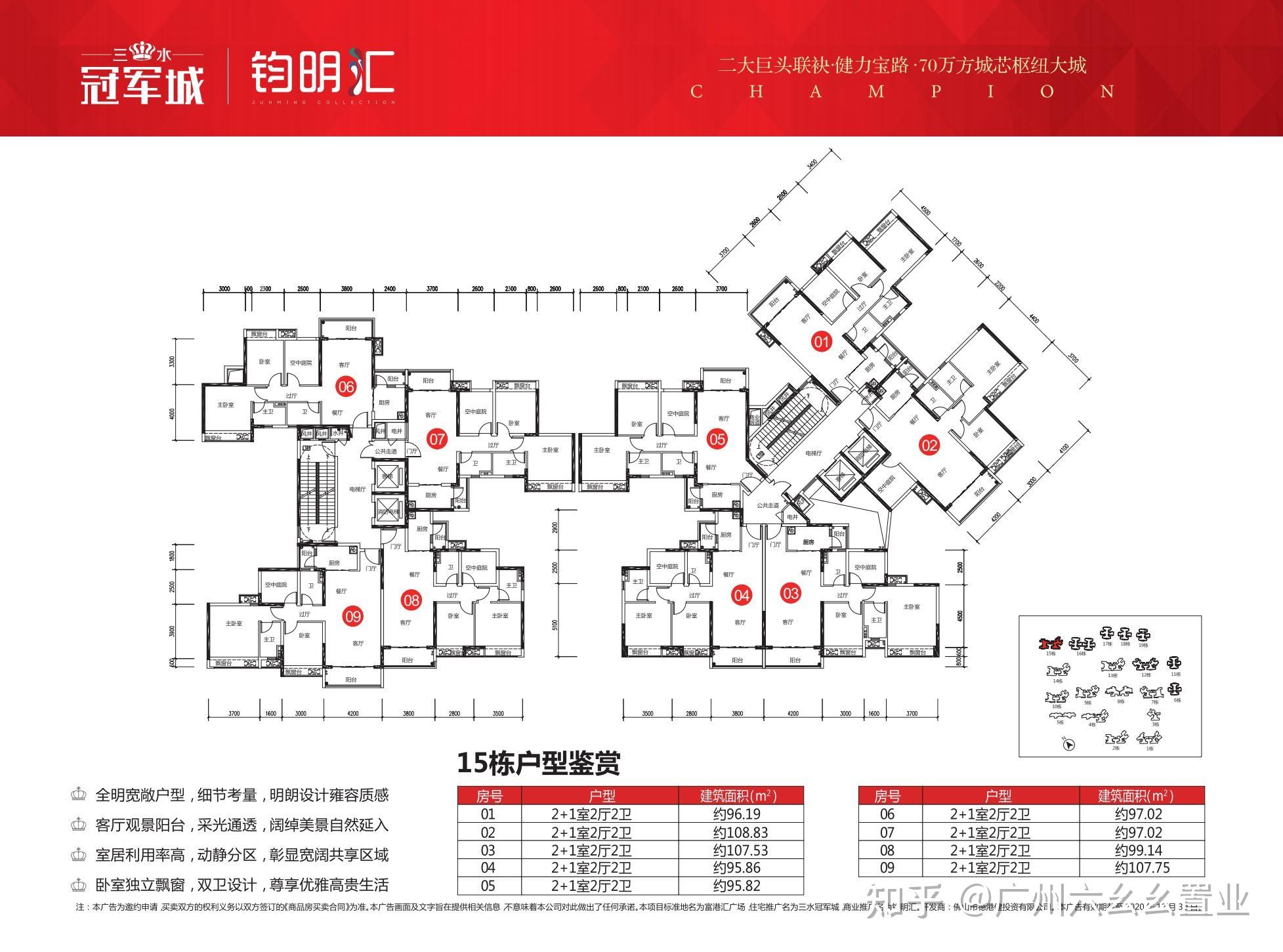 三水區冠軍城鈞明匯購房補貼