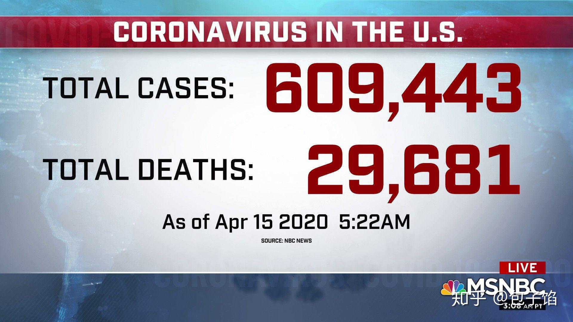 如何看待4月14日美国新冠肺炎确诊人数突破60万,纽约州确诊人数突破20