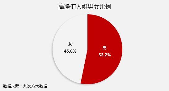 揭秘商界成功人群企投家的自画像