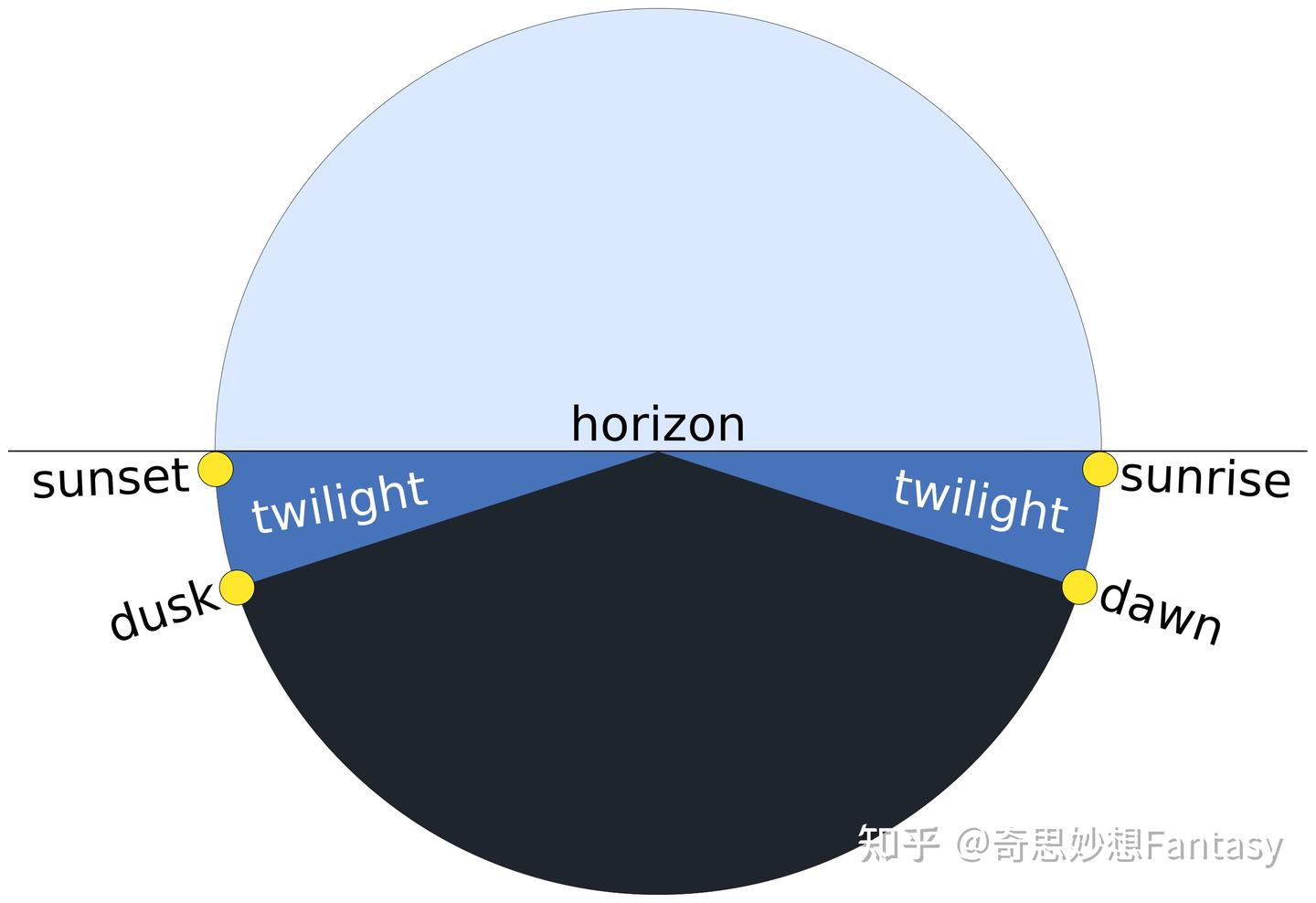 自然的奇迹(一)——曙暮光(1) - 知乎