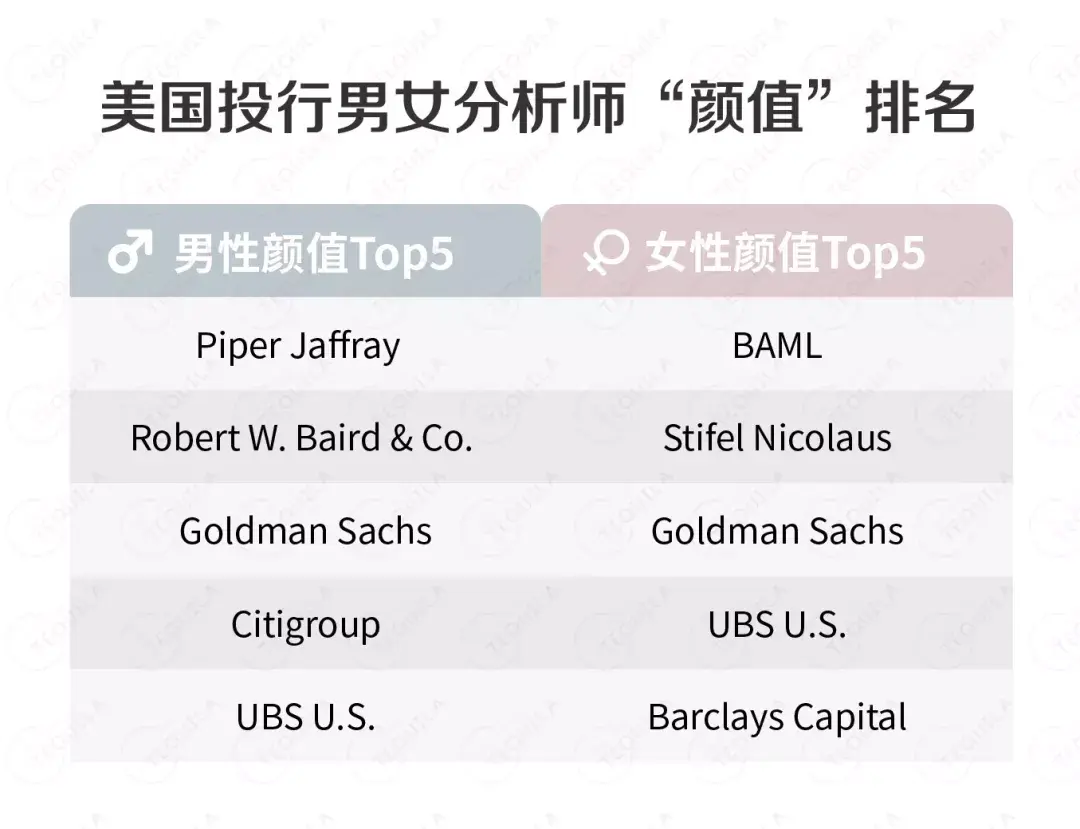 美国投行分析师颜值排名，哪家投行小鲜肉最多？ - 知乎