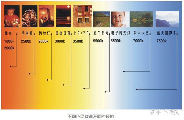 发光二极管(led)参数特性及应用注意事项 - 知乎
