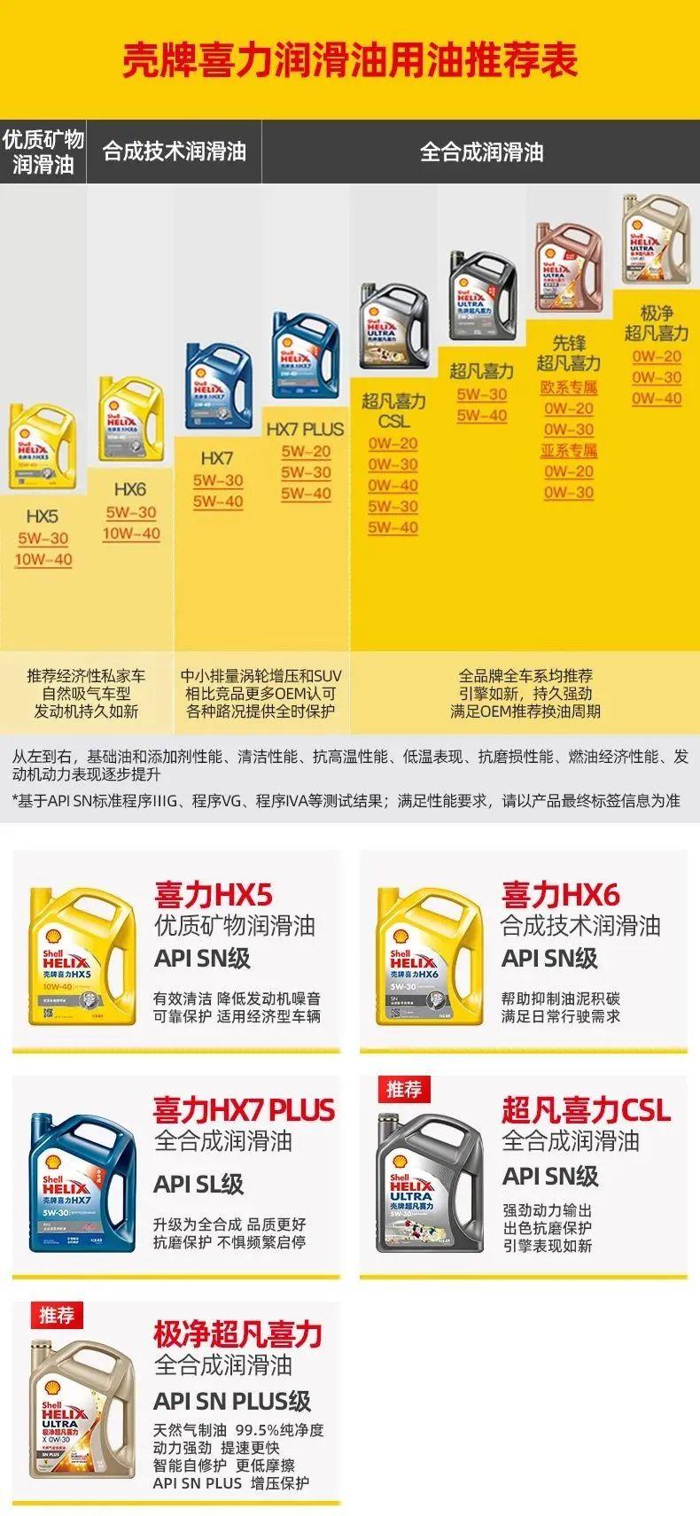 app壳牌喜力系列机油在天猫·大家车商城车品旗舰店上架啦～正规渠道
