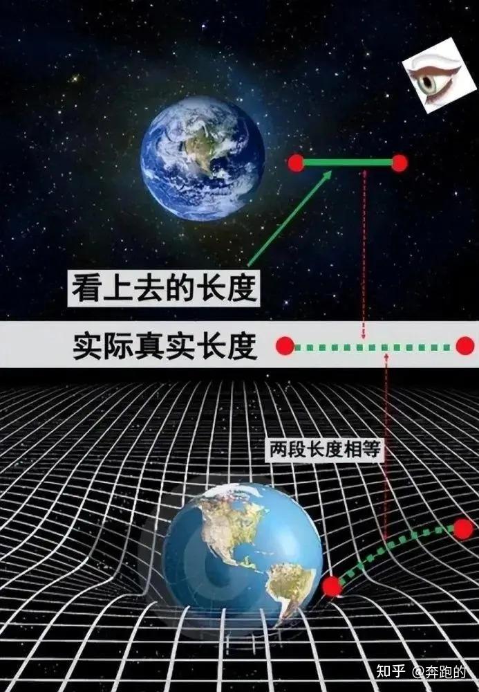 深度长文揭秘相对论诞生,爱因斯坦天才大脑令人折服! - 知乎