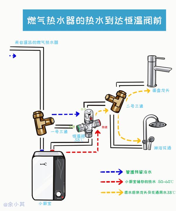 如何在已经装修的房子打造全屋0冷水第一专辑
