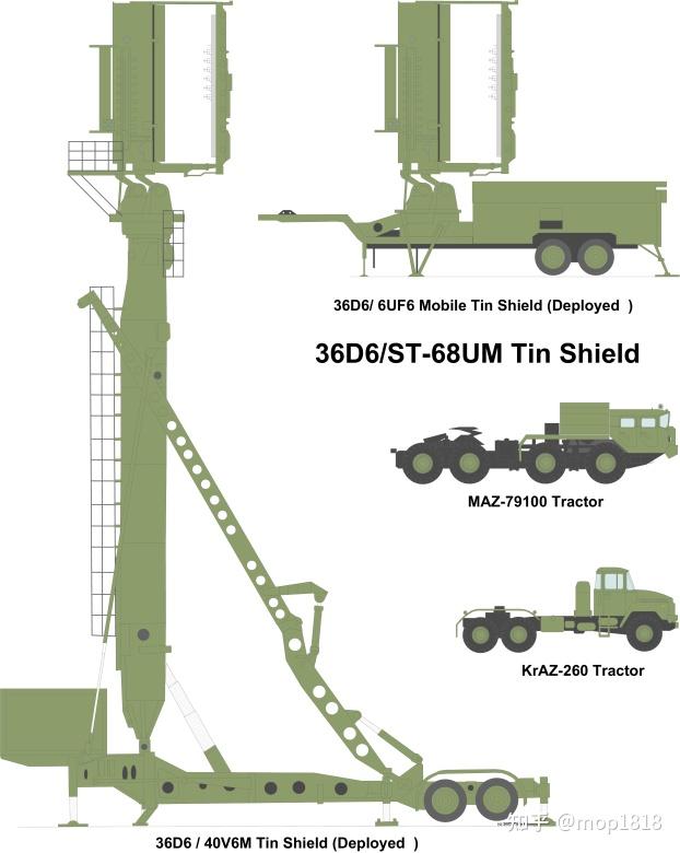 【外网：中英对照】S-300P系列防空导弹（Almaz S-300P/PT/PS/PMU/PMU1/PMU2） - 知乎