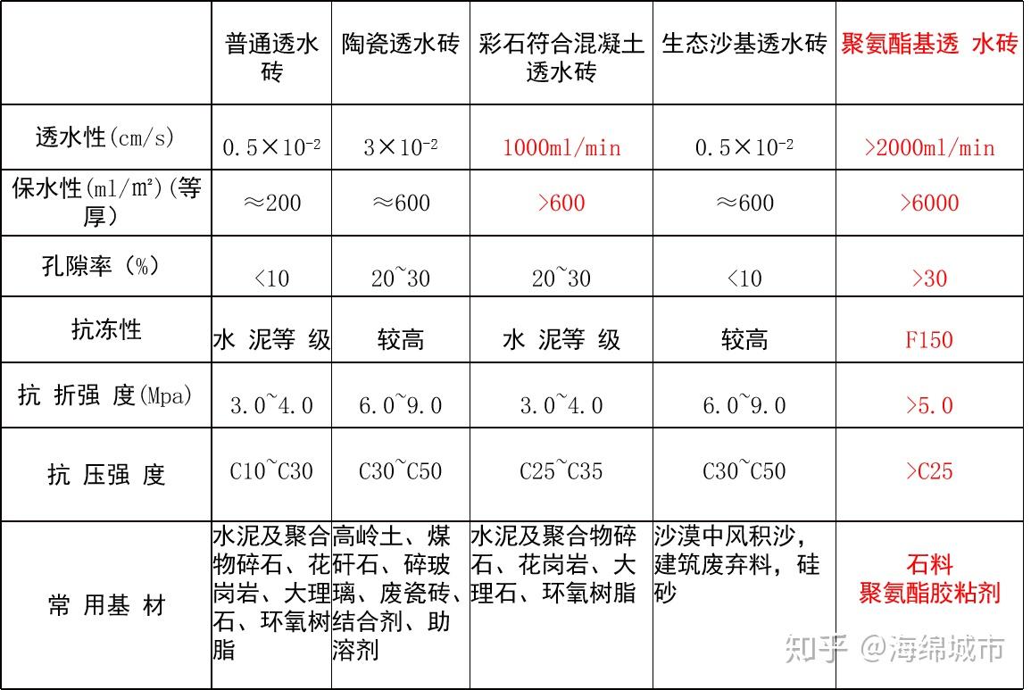 透水铺装率图片