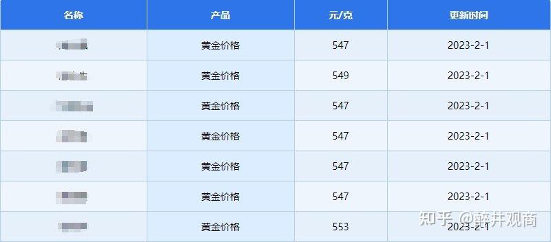 今天黄金买入价格是多少(今天买黄金价格多少钱一克)