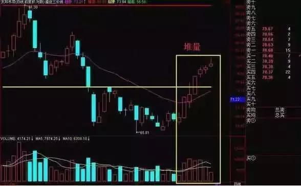 中國股市永遠不會虧錢的一種人買股票前先看一眼成交量