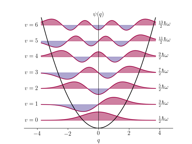 一维谐振子1dsimpleharmonicoscillator