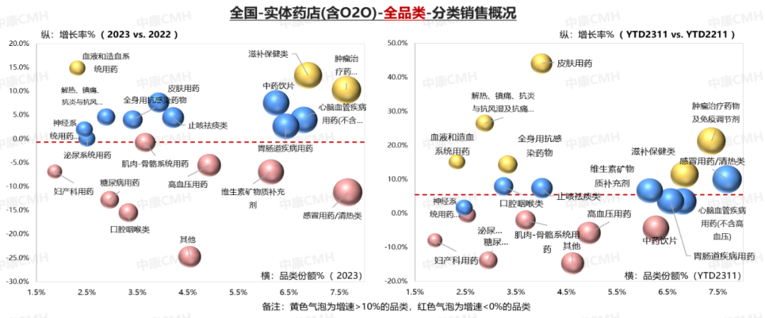 5015亿2023年医药零售市场趋势重磅解读