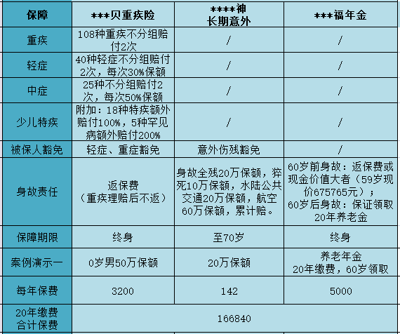 平安平安福终身寿险30年后能返吗_平安福交满20年能拿回本金吗