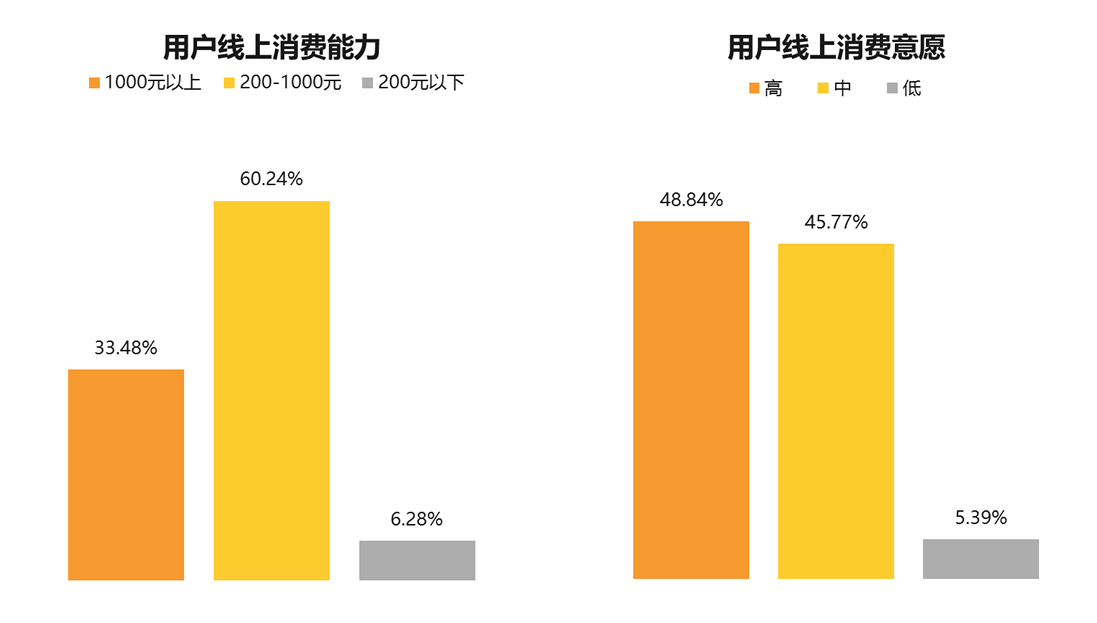 美团外卖产品分析报告 [需求/交互/原型图]