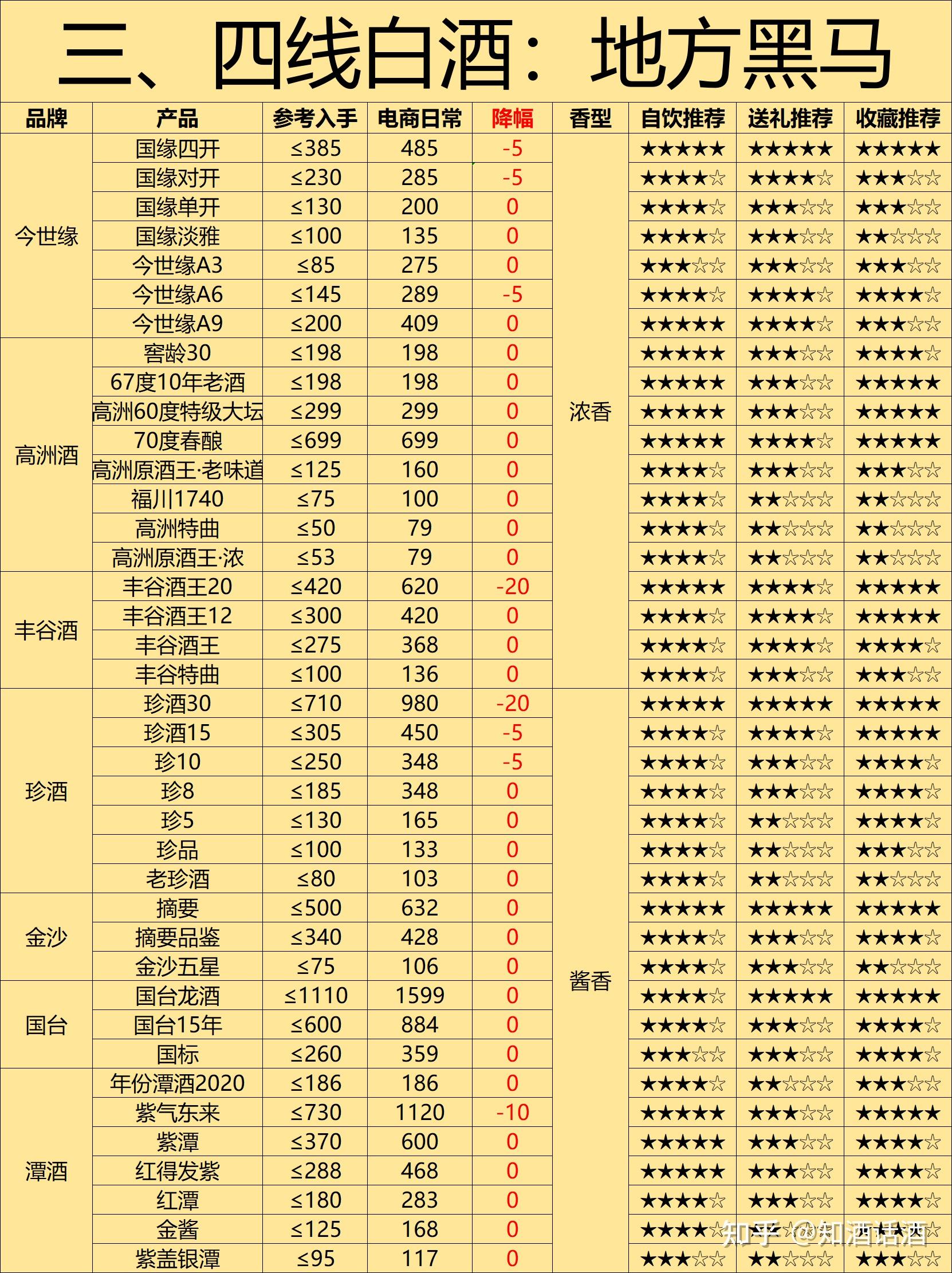 中国白酒品牌排名_一二三线白酒性价比_白酒商标转让交易网
