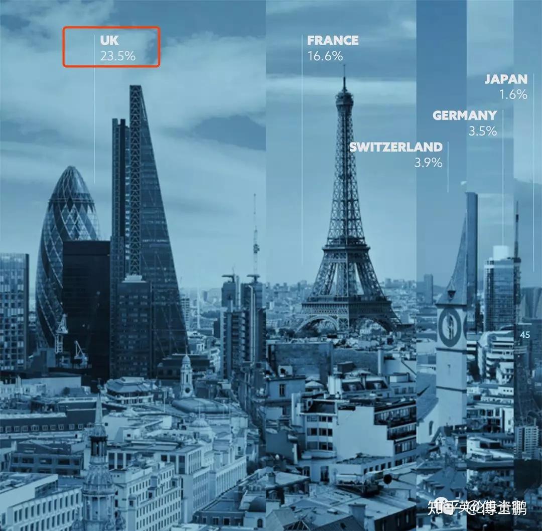 刚刚，全球最大主权基金宣布！无论脱欧结果如何，都要加大对英国的投资- 知乎