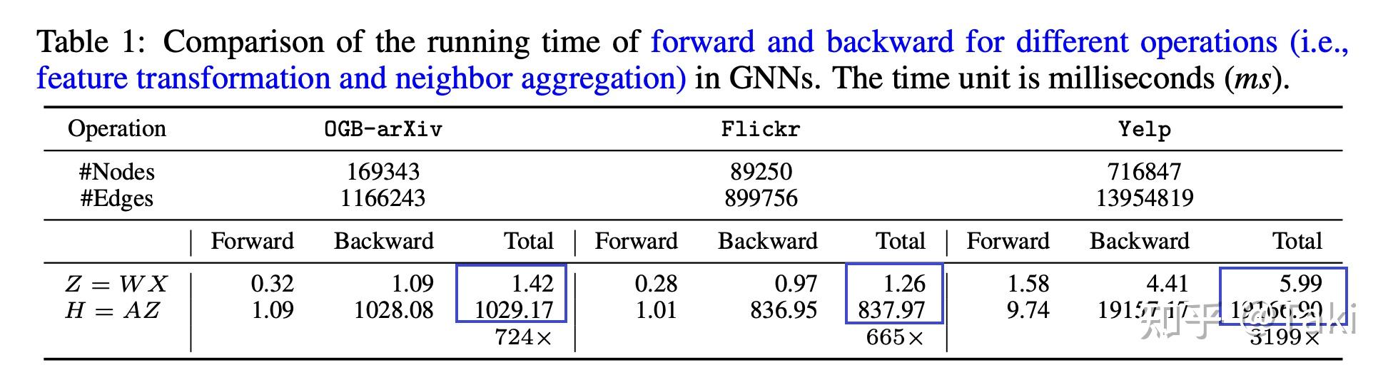Mlpinit embarrassingly simple gnn training acceleration with mlp