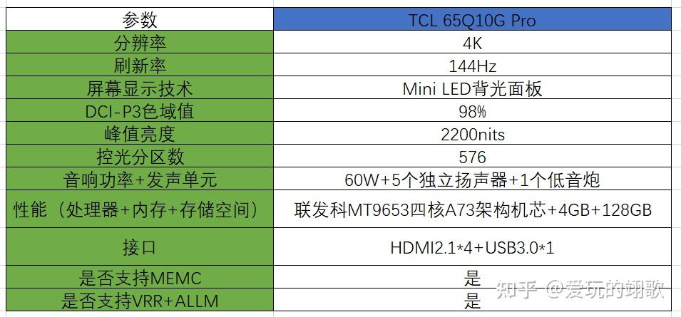 电视选购攻略,值得买的tcl电视推荐指南,持续更新. - 知乎