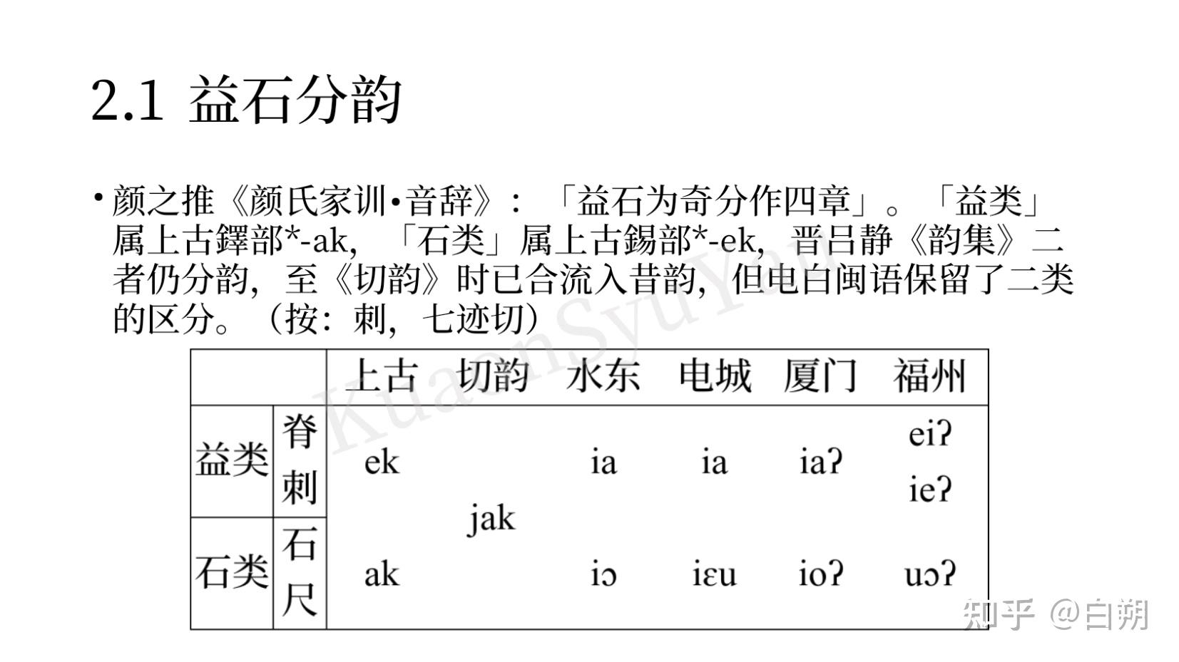 [FoLiSC-2] 电白闽语的前《切韵》层次 - 知乎