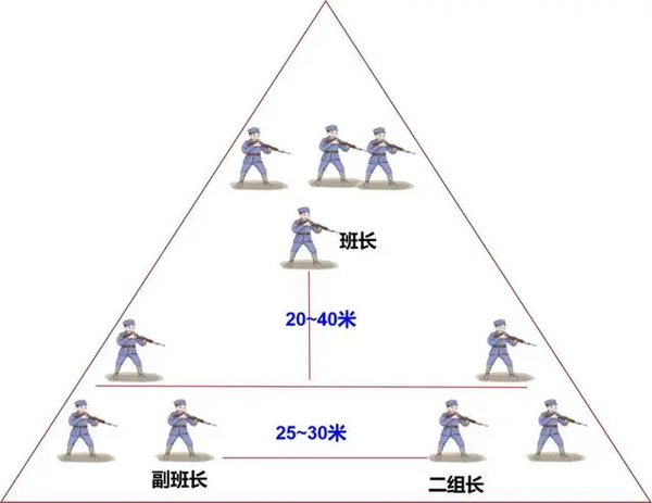 三三制详解汇总(4) - 知乎