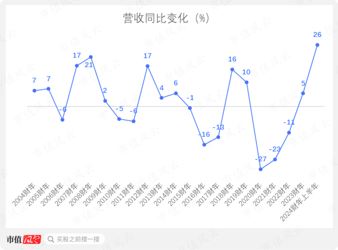 奢侈品零售主业萎缩迪生创建放弃治疗开始炒股