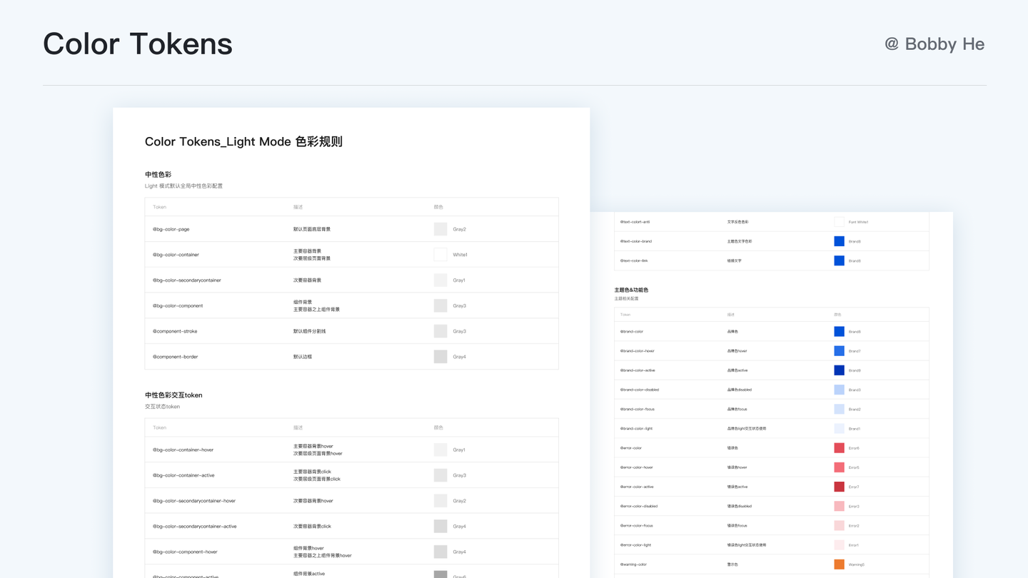 大厂都在用! 一文带你读懂并应用 Design Token - 知乎
