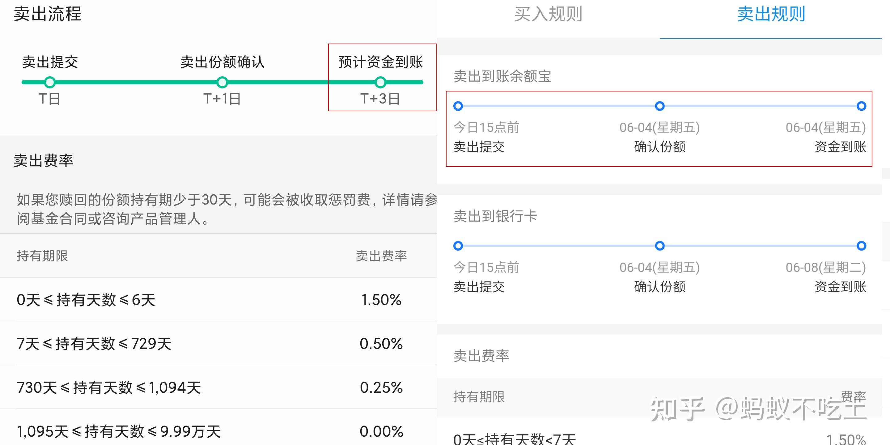 怎样在线上购买国债基金