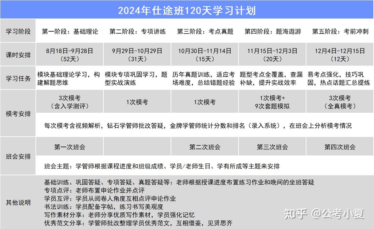 公考小白的公务员备考复习计划 - 知乎