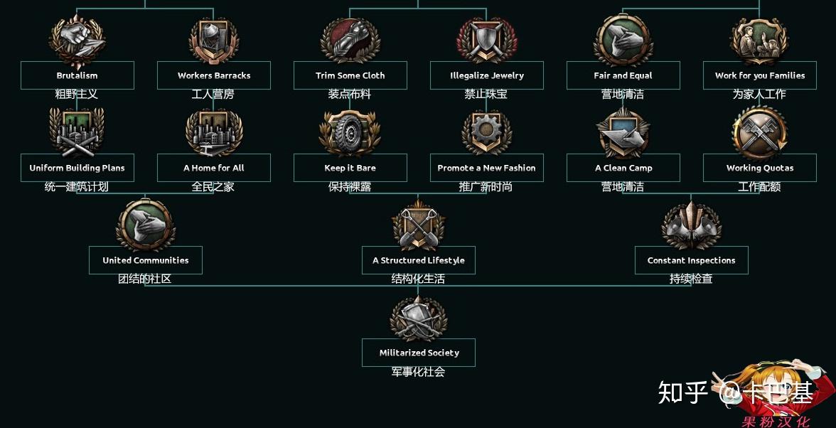 tno开发日志78诸神黄昏part9终章