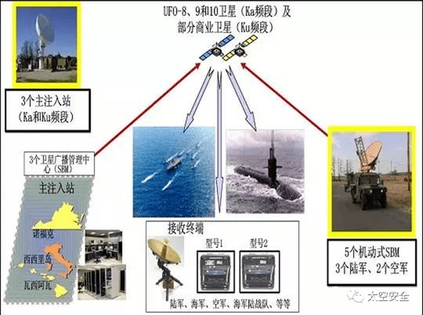 军事卫星通信对抗体系详解 - 知乎