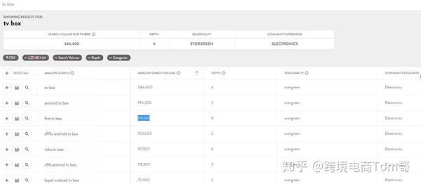 收藏篇 最全亚马逊关键词挖掘利器 知乎