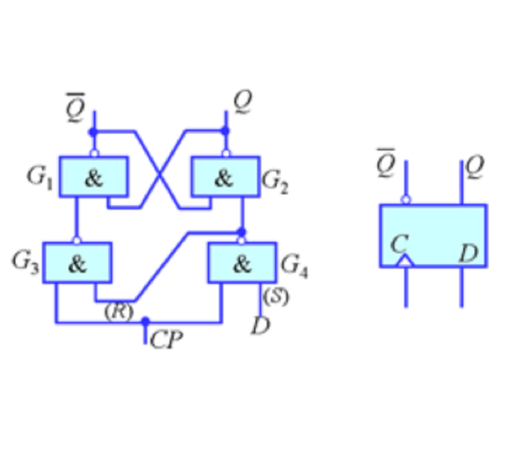 FlipFlop和Latch 知乎
