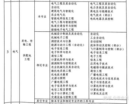 註冊電氣工程師考試專業備考指南