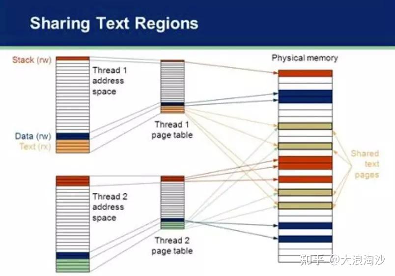 如何设计高频交易系统? 如何设计高频交易系统?