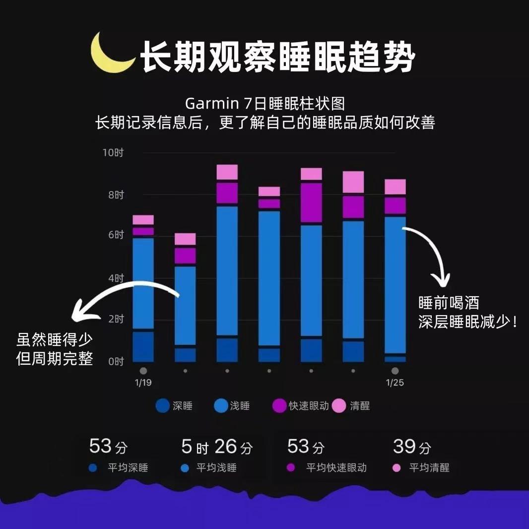 睡眠质量解读：从躺下到睡着的过程，你的身体会经过这5个阶段 - 知乎