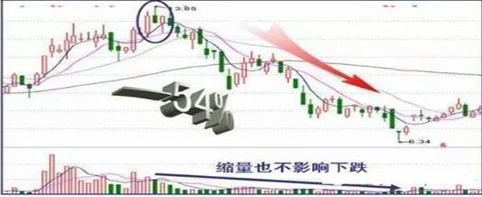 北大女博士说破股市:“尾盘30分钟”预知股票次日涨跌,太透彻了