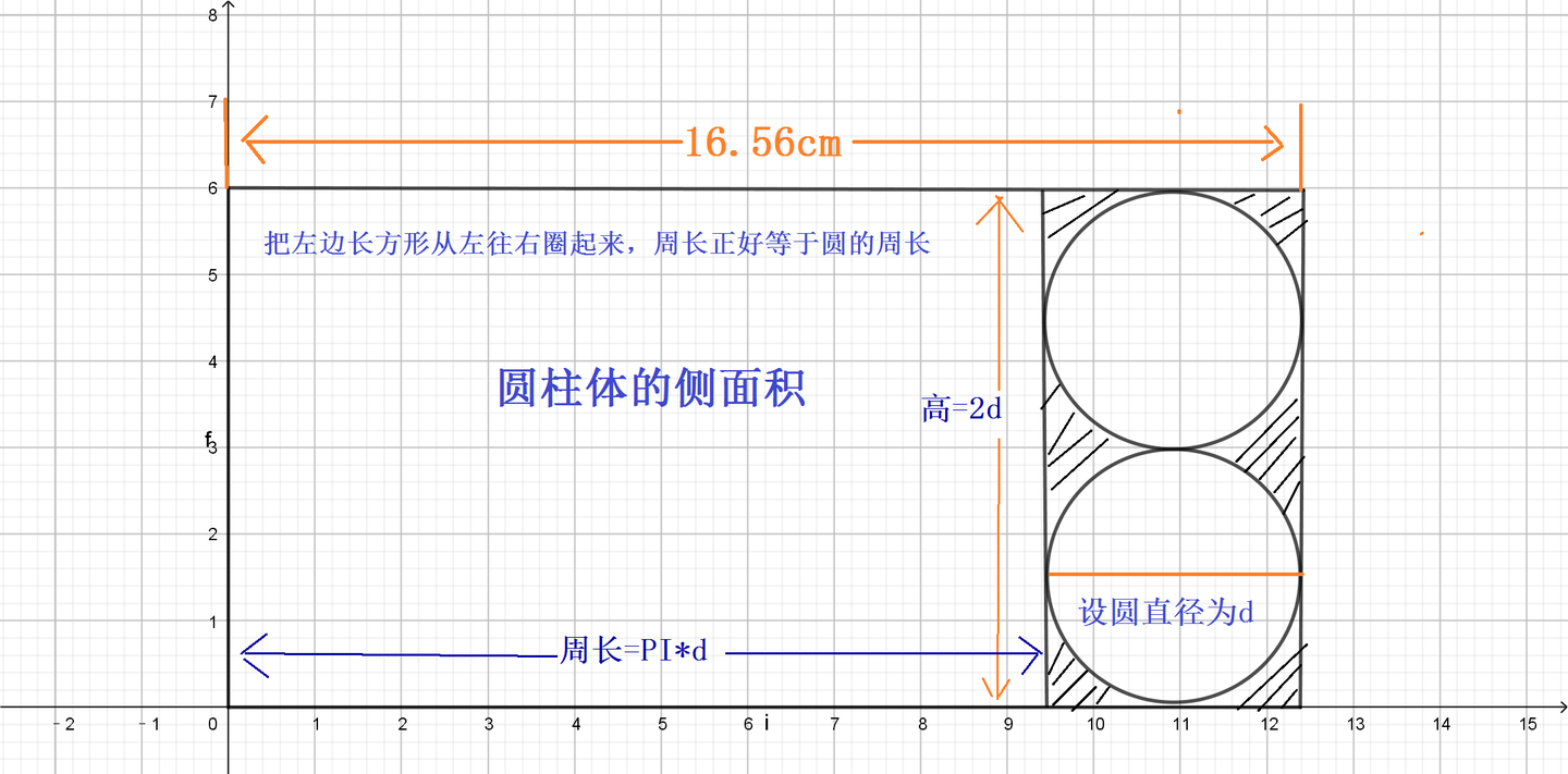 六年級數學難題1有長方形變圓柱體並求體積