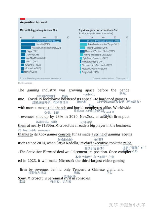 Why Microsoft Is Splashing $69bn On Video Games - 知乎