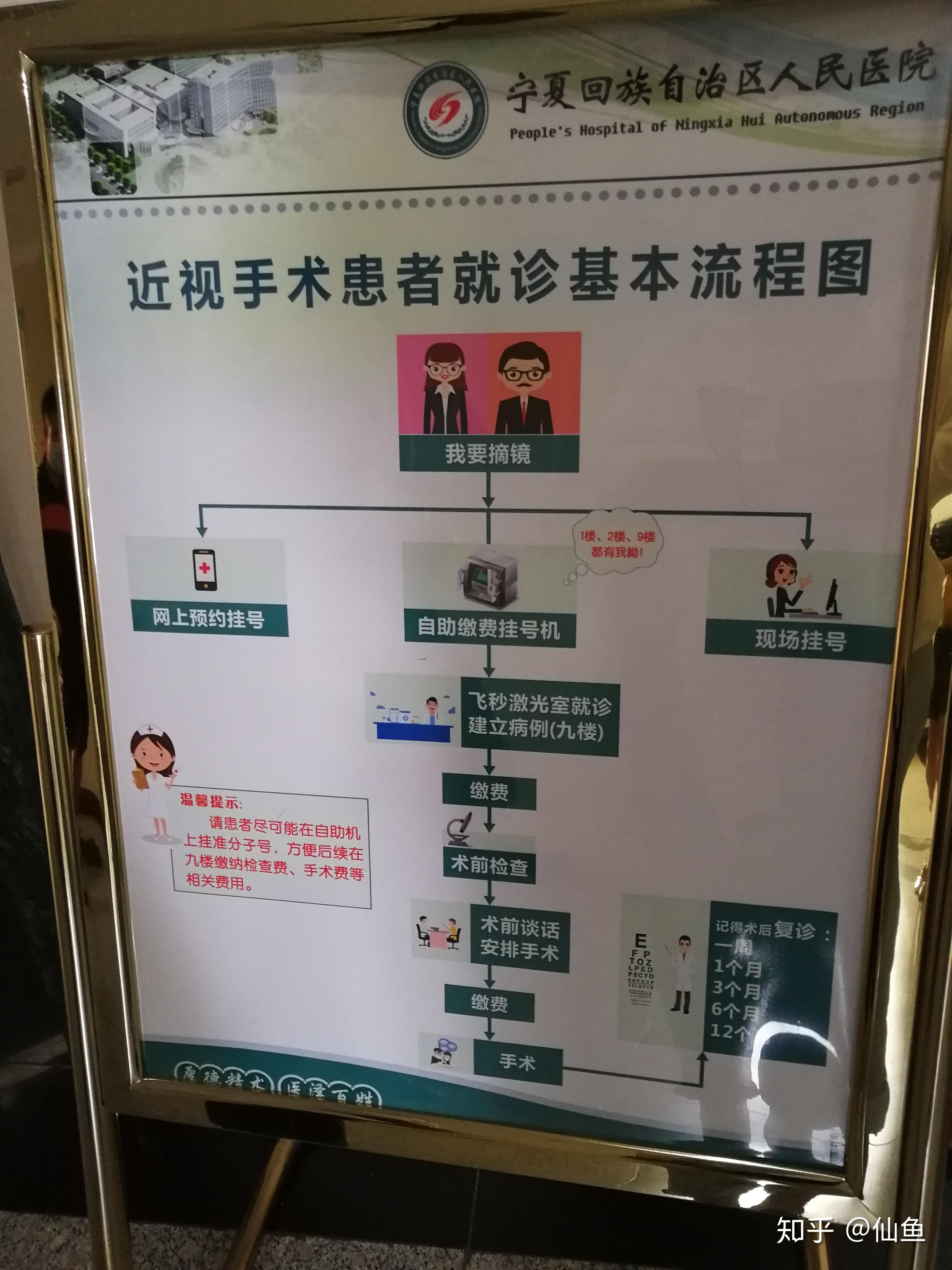 半飞秒手术全体验