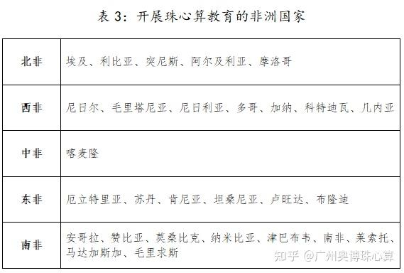 有人稱,現在只有中國和日本等少數國家與地區的部分兒童學習珠心算