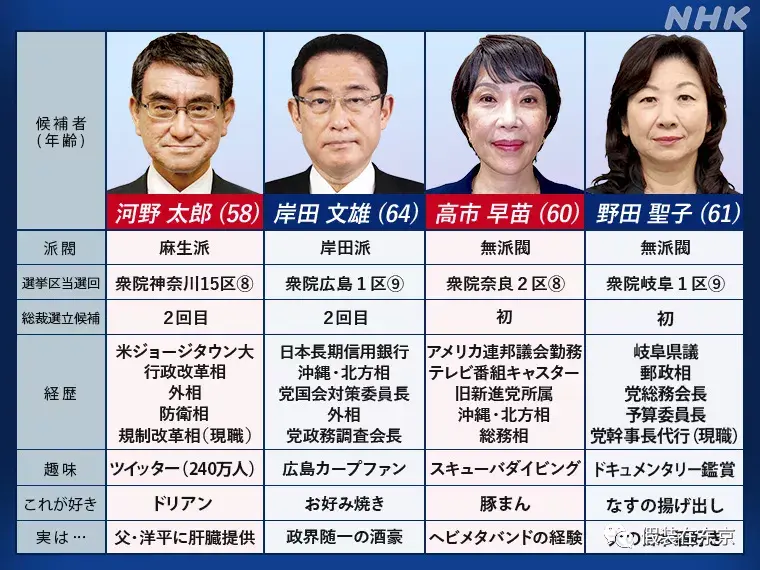 在日华人详细科普日本政治制度，日本新首相即将诞生 - 知乎