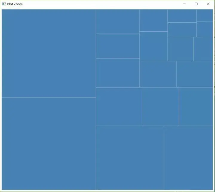 终于等到你——ggplot2树状图 - 知乎