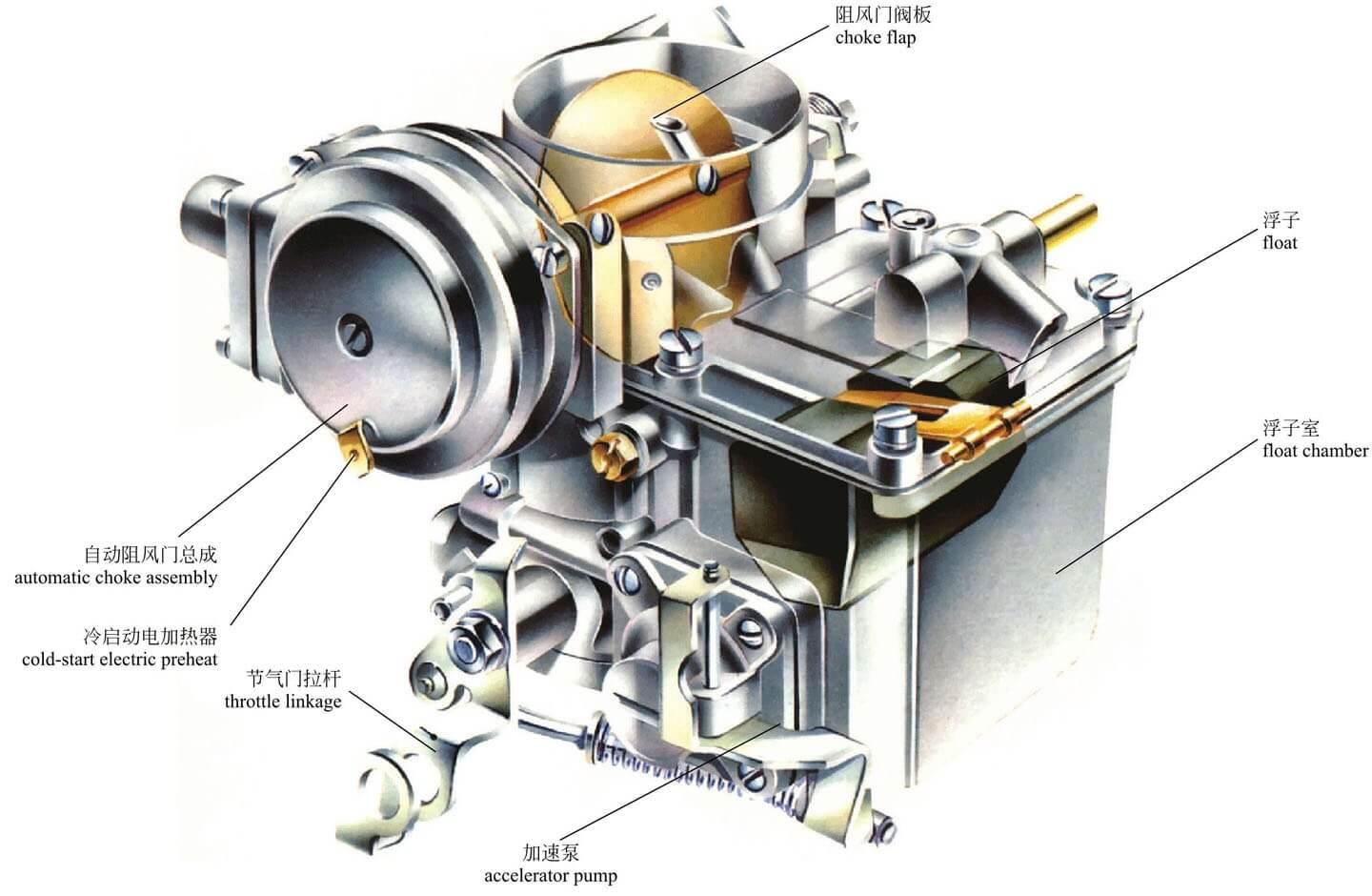 汽车化油器结构图图片