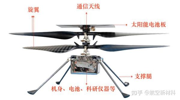 火星無人機(jī)線纜減重