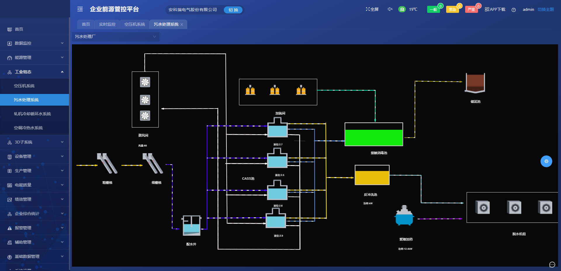 acrel7000企业能源管控平台工业物联网组态技术的应用